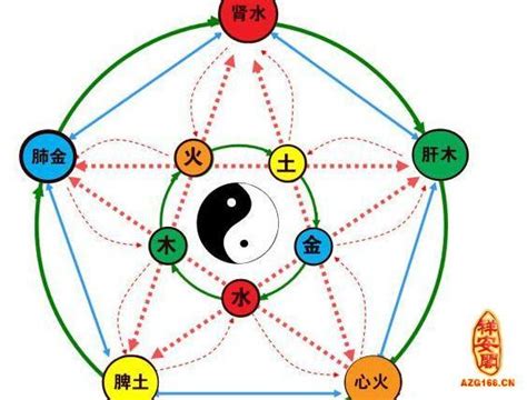 銀 五行|占卜師教你辨別銀的五行